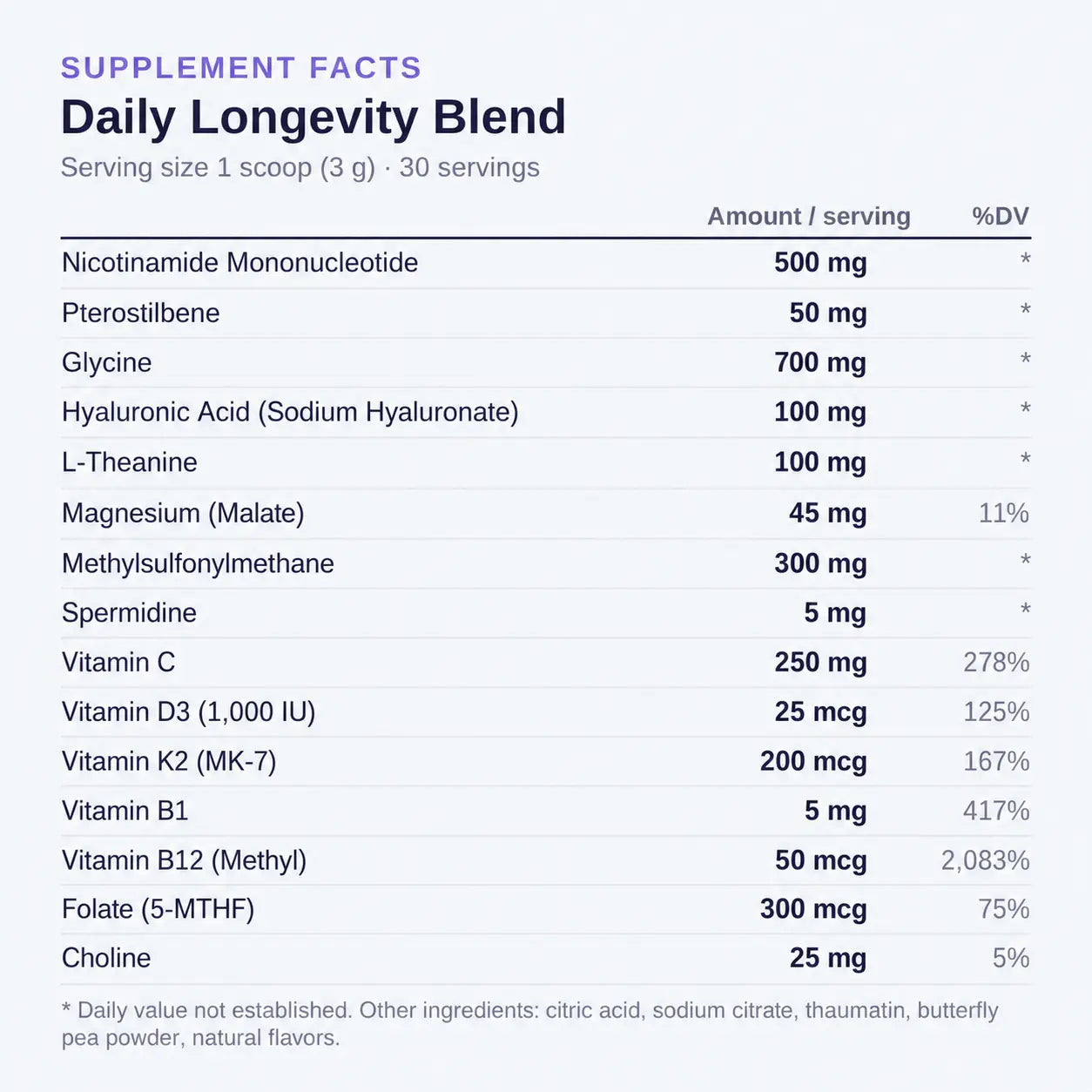Oranic Extract® Daily Longevity Blend